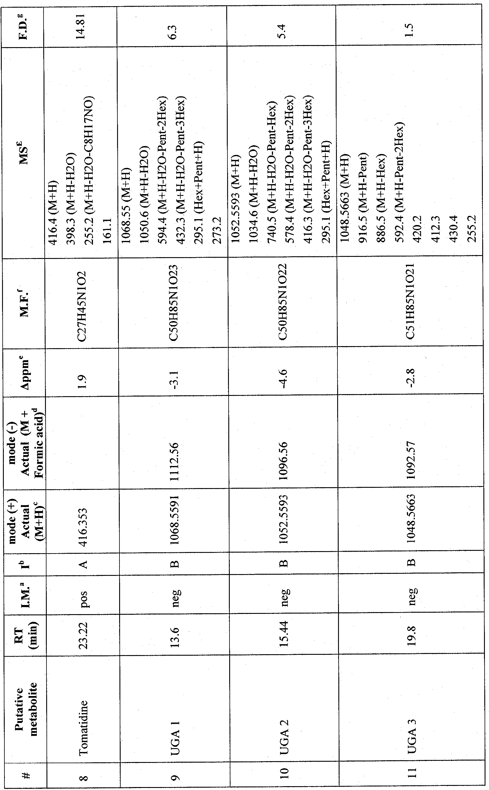 Figure imgf000045_0001