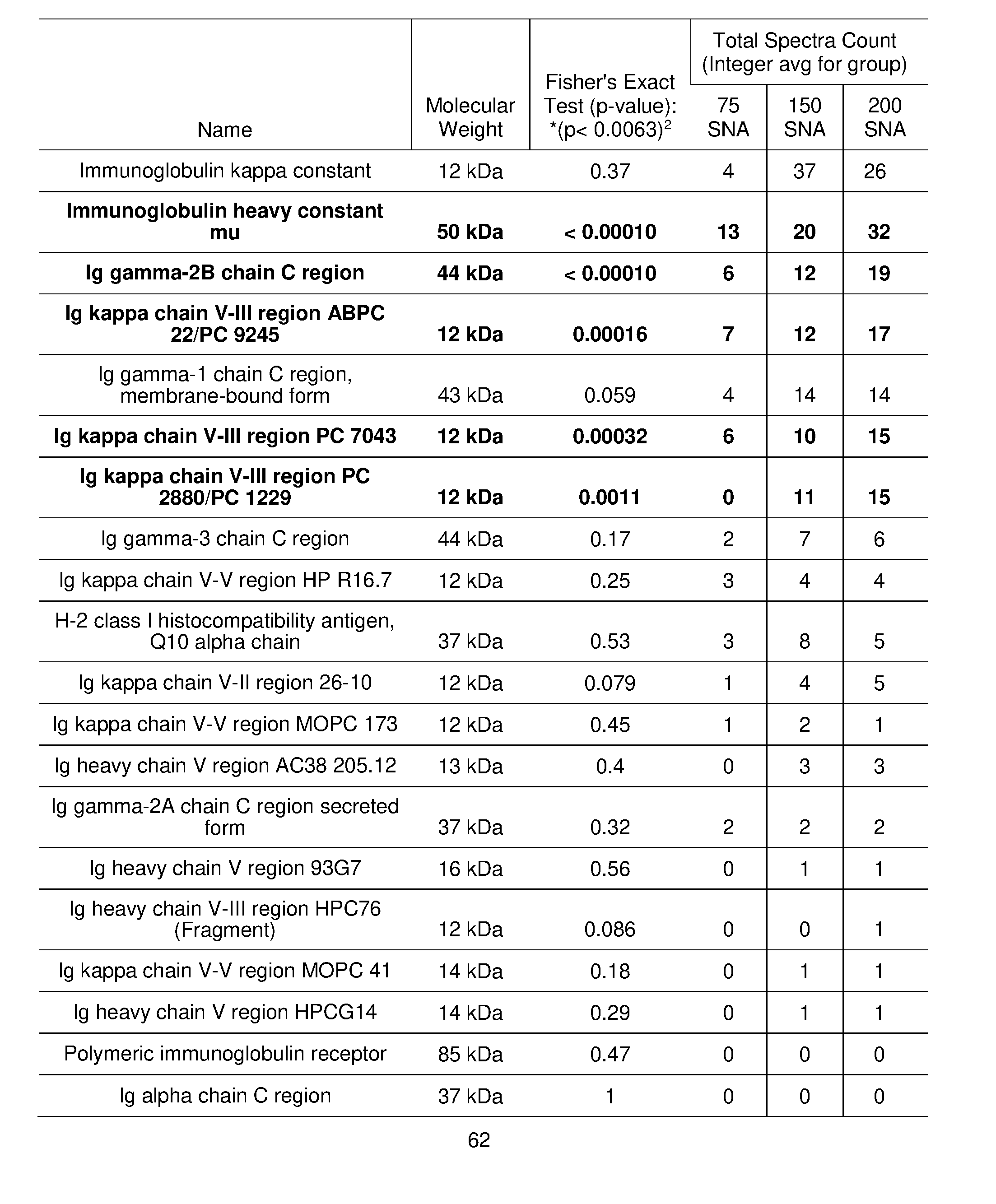 Figure imgf000063_0001