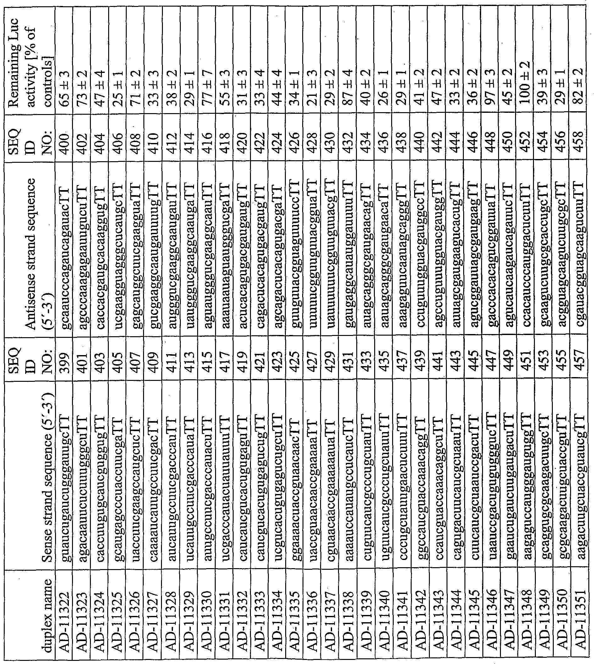 Figure imgf000064_0001