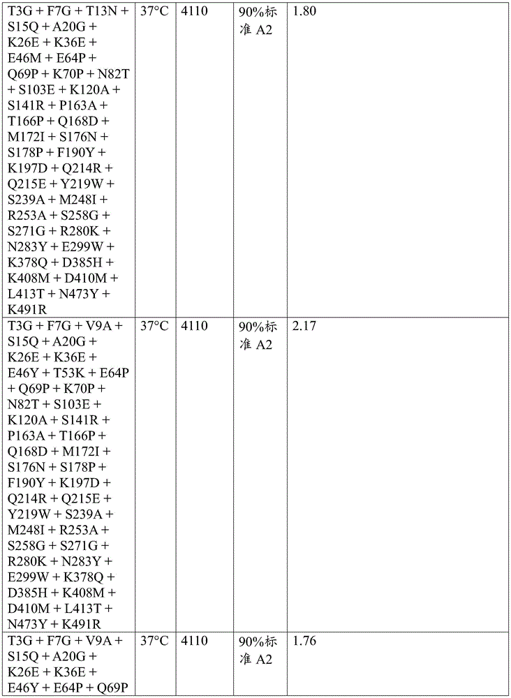 Figure BDA0003762289300005991