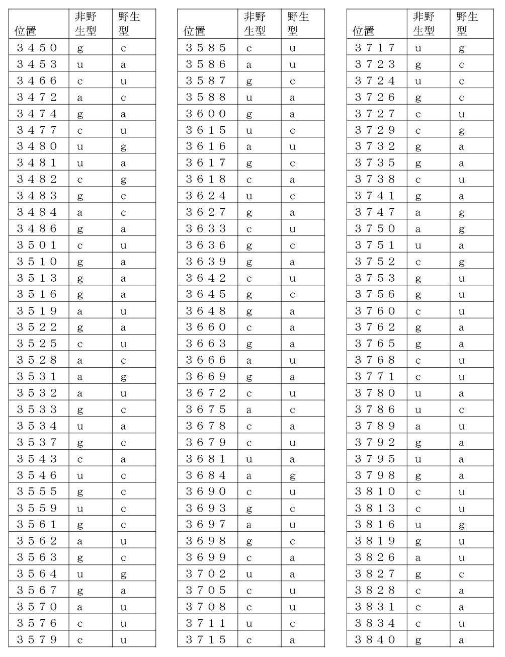 Figure 2022022419000009