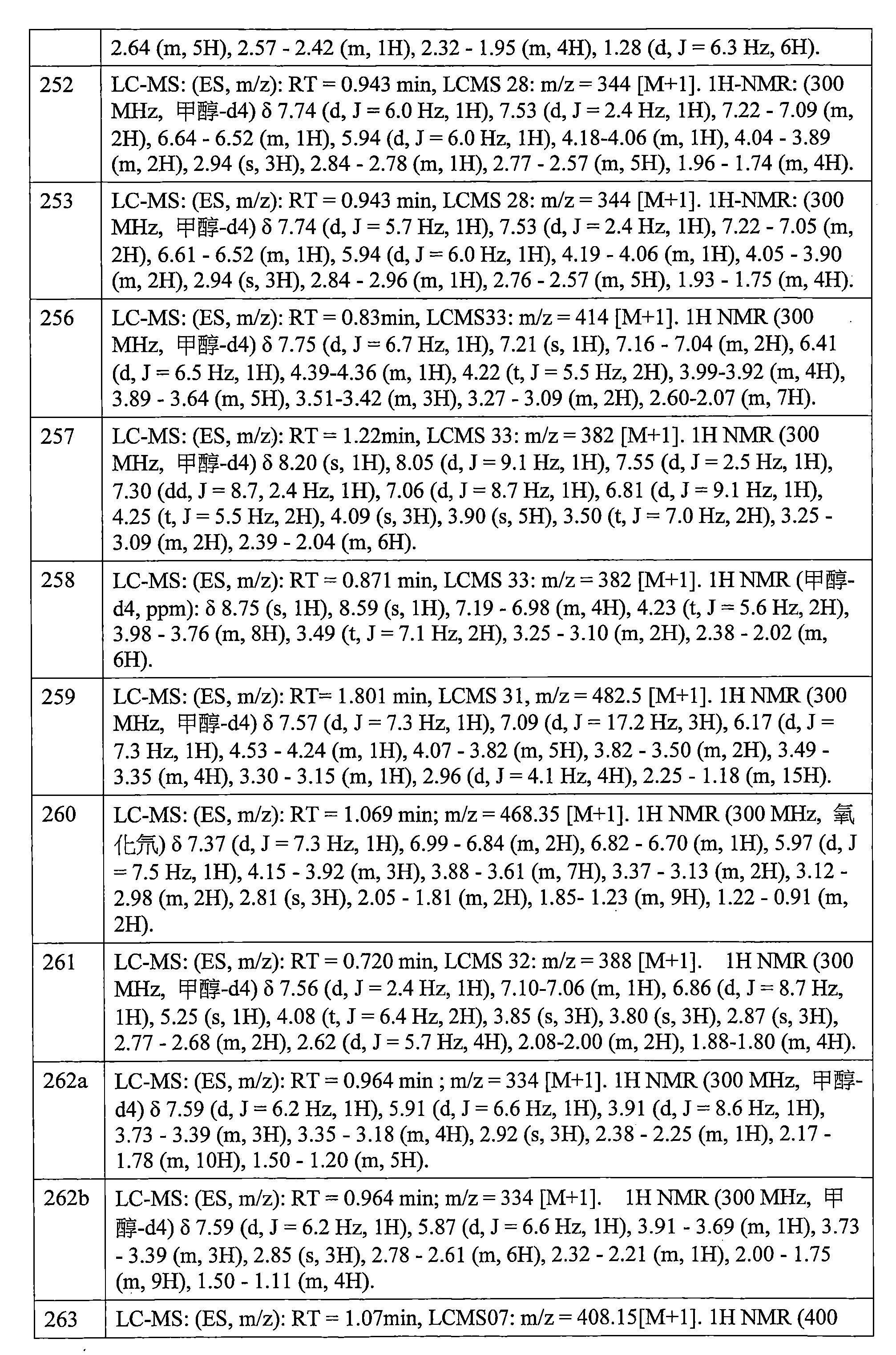 Figure 106112816-A0202-12-0623-467