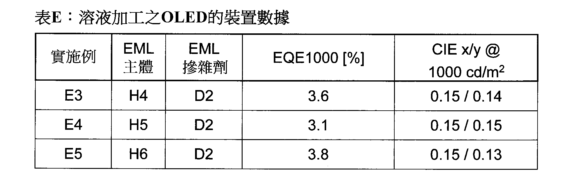 Figure 108106639-A0305-02-0109-118