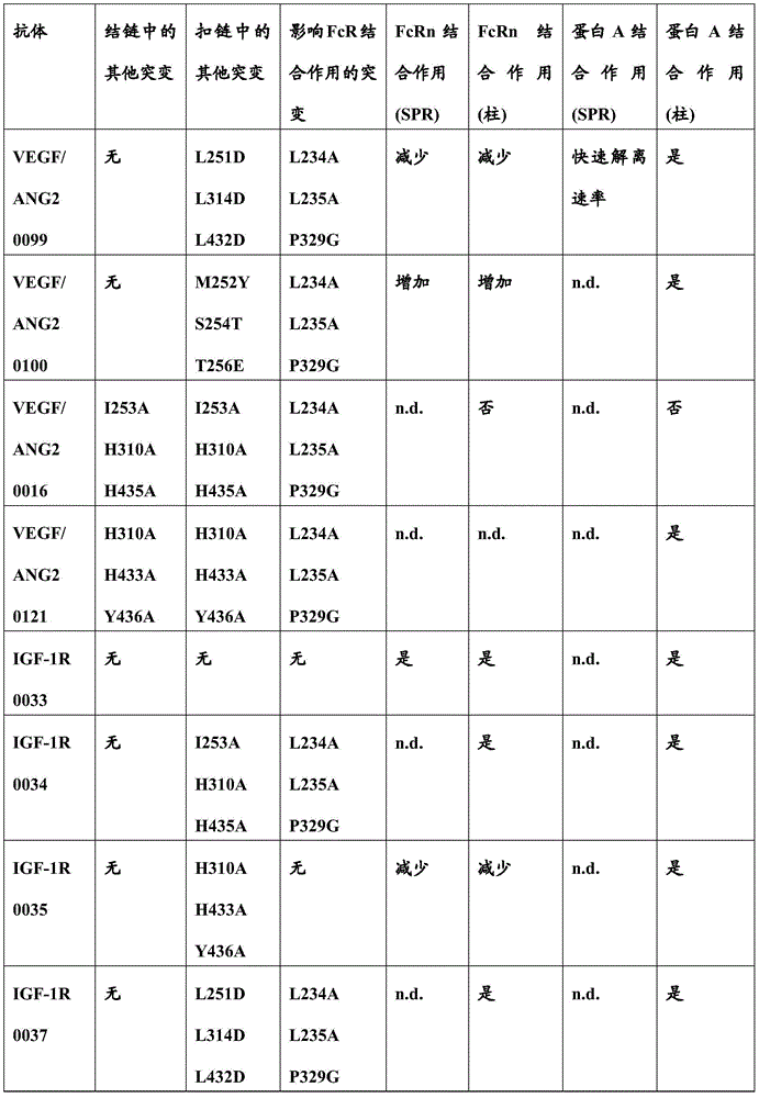 Figure BDA0001049029040000531