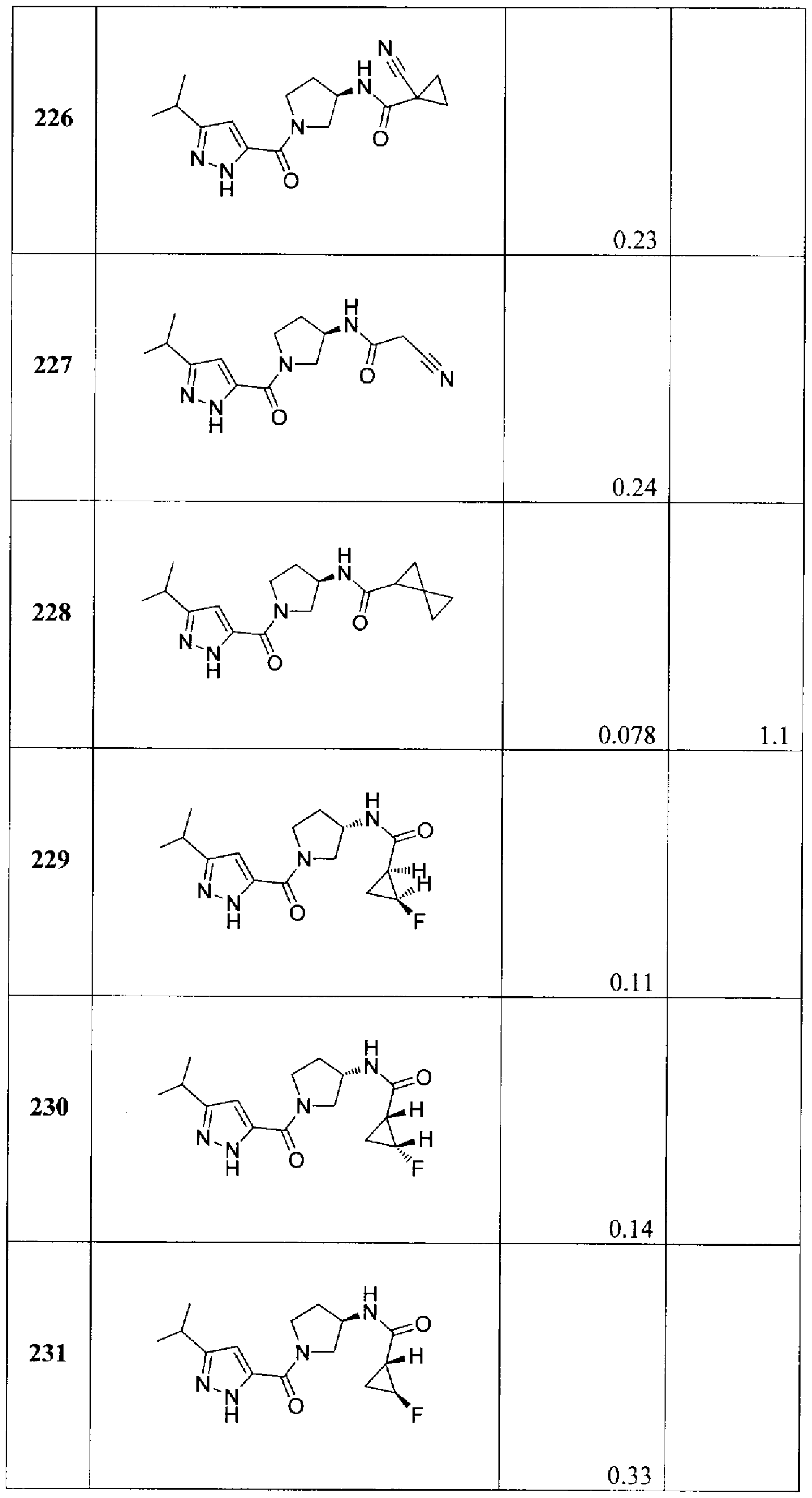 Figure imgf000225_0001