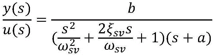 Figure FDA0003534211580000024