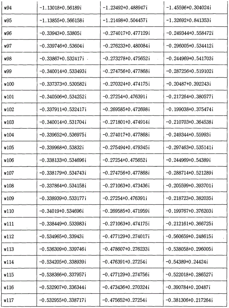 Figure BDA0001070689730000271