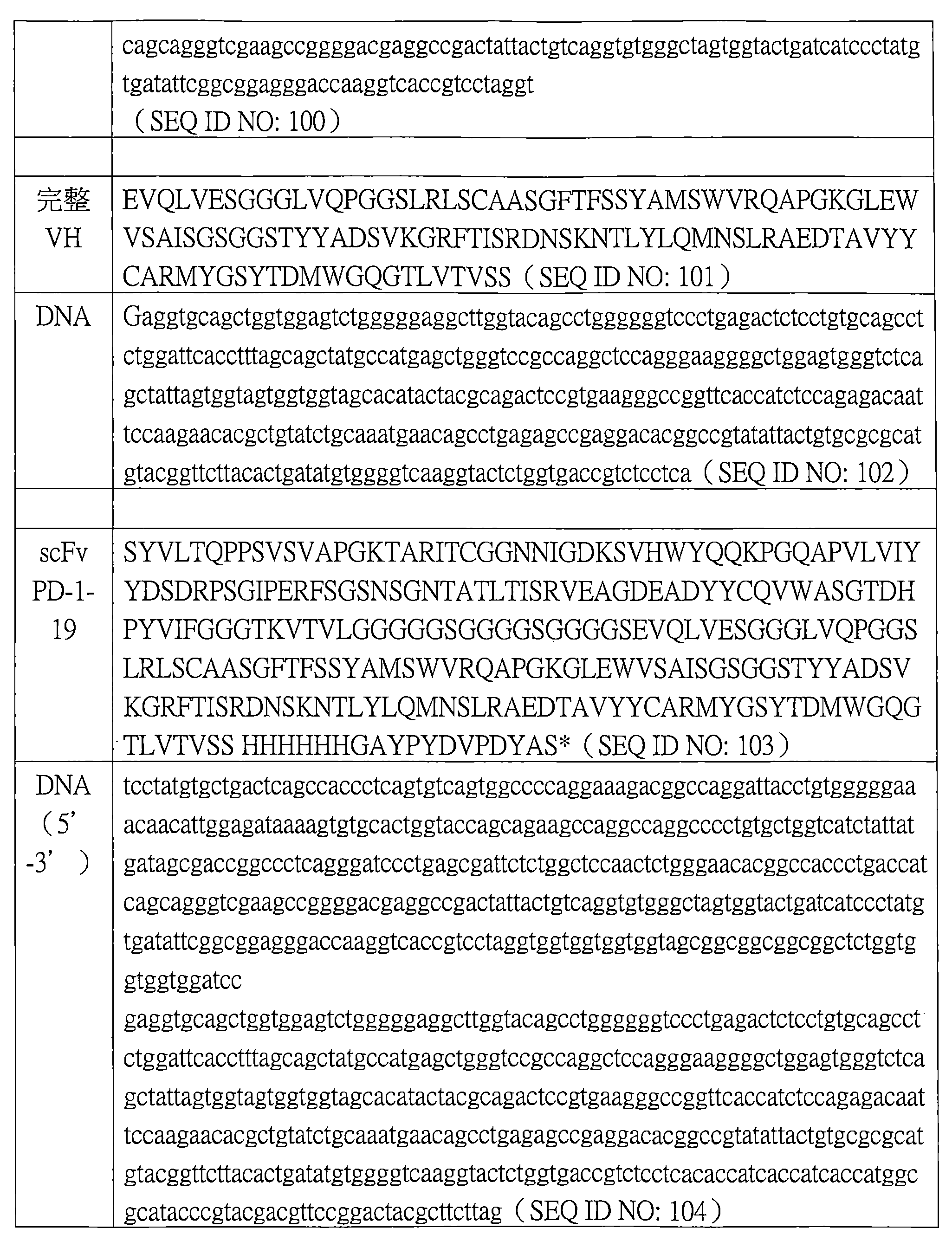 Figure 105119709-A0202-12-0036-22