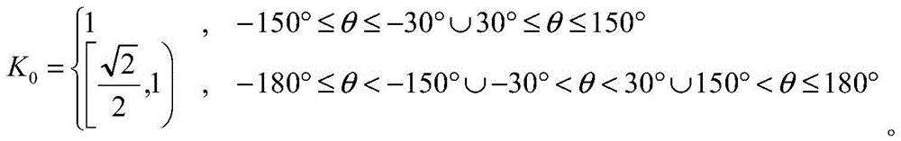 Figure BDA00031981663600000611