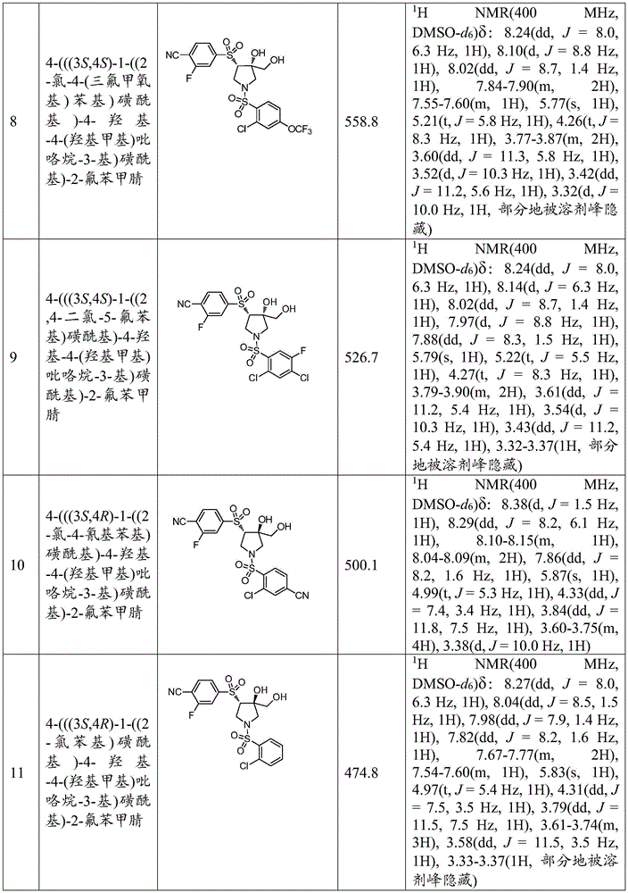 Figure GDA0002000859290000751