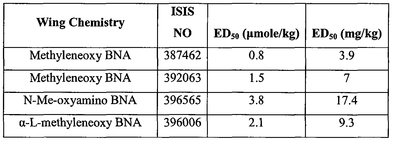 Figure imgf000264_0002