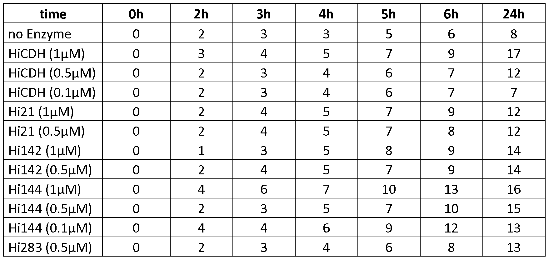 Figure imgf000117_0001