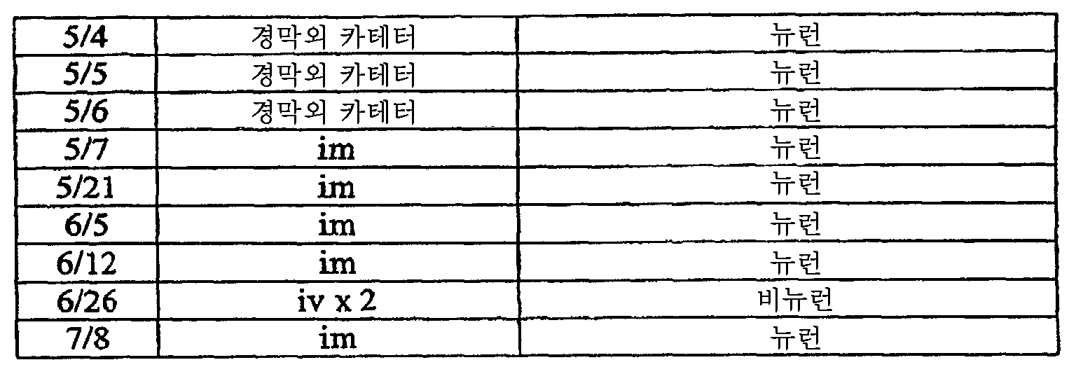 Figure 112008069743056-PCT00095