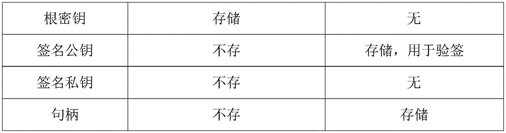 Figure GDA0002563105080000091