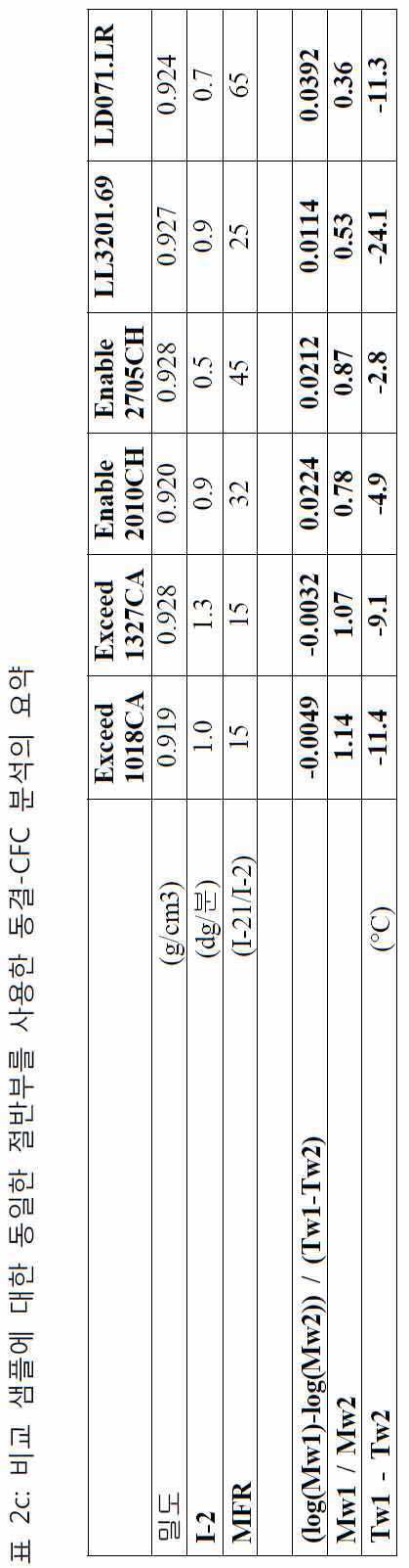 Figure 112021126075479-pat00010