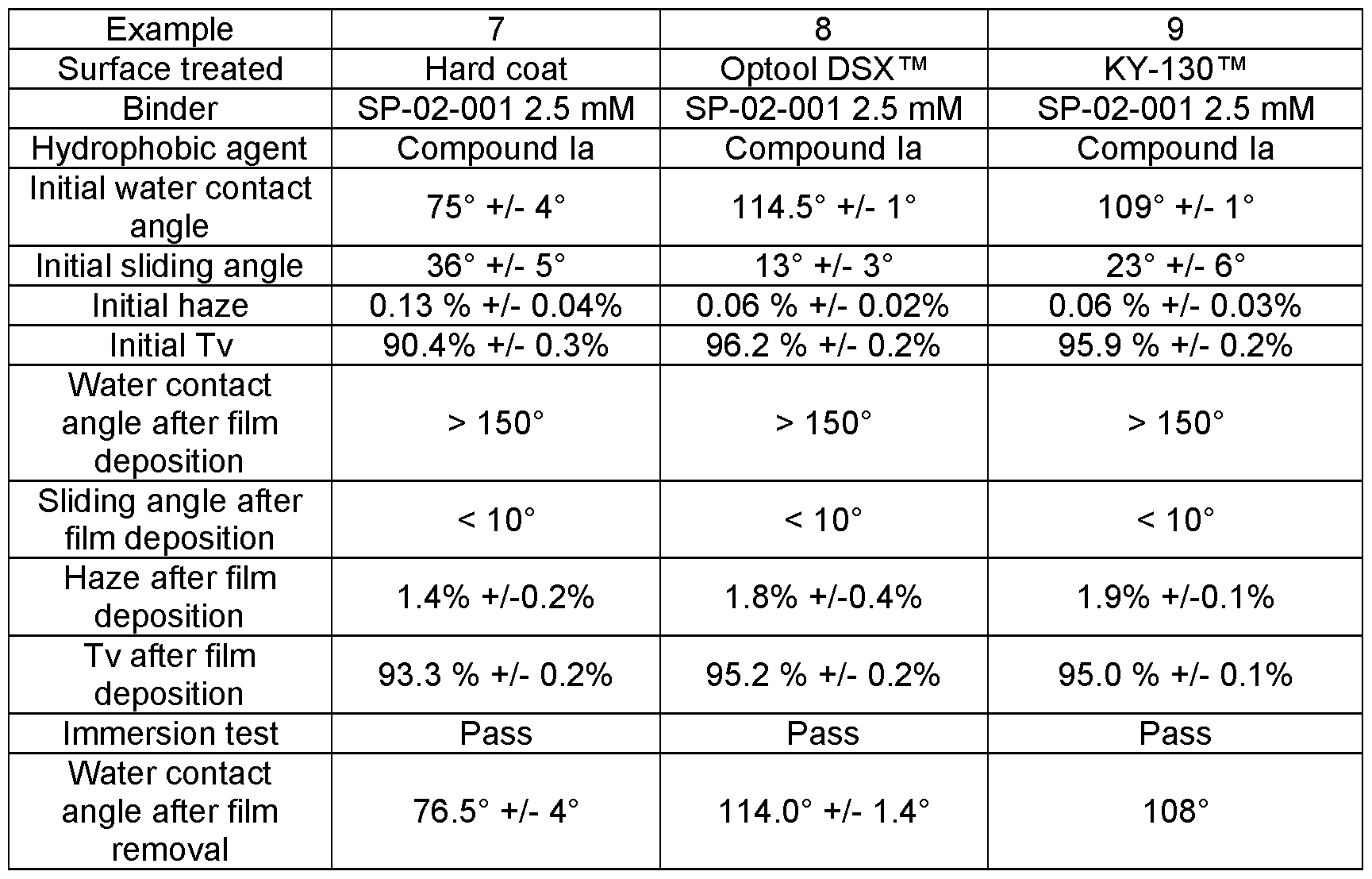Figure imgf000032_0002