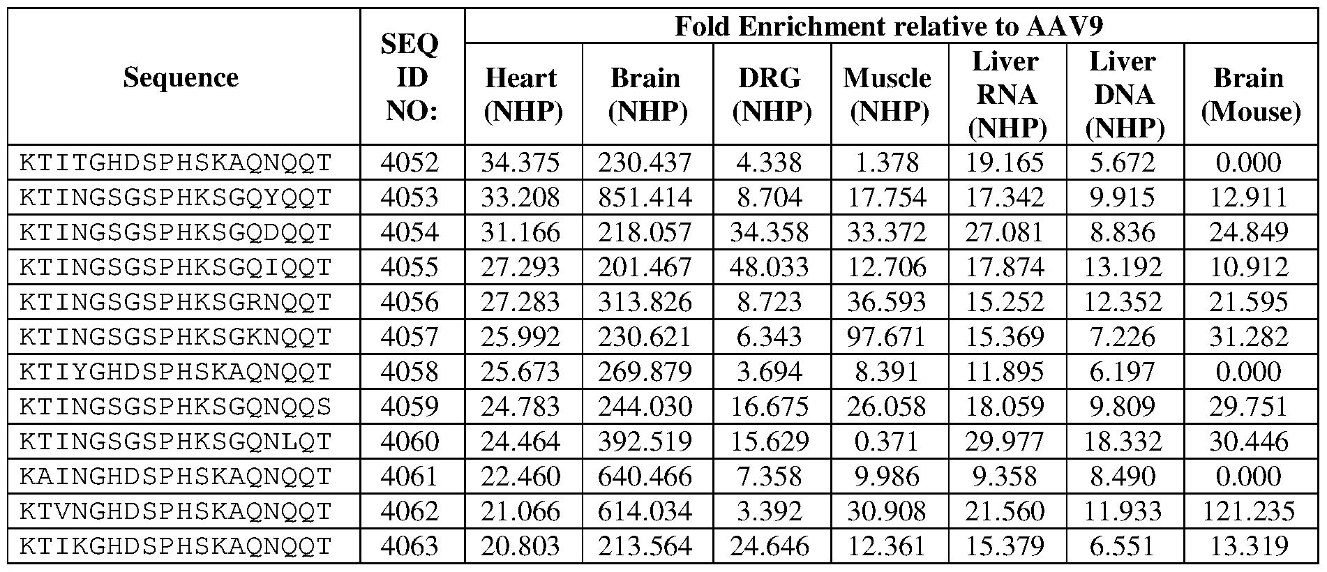 Figure imgf000249_0002