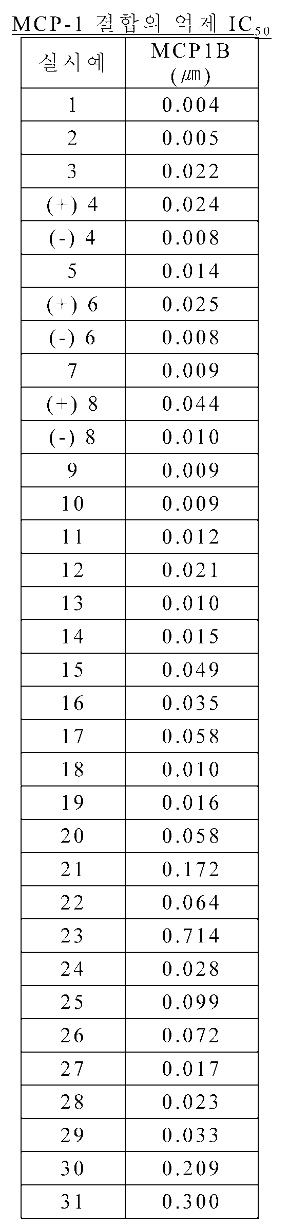 Figure 112013003227956-pct00428
