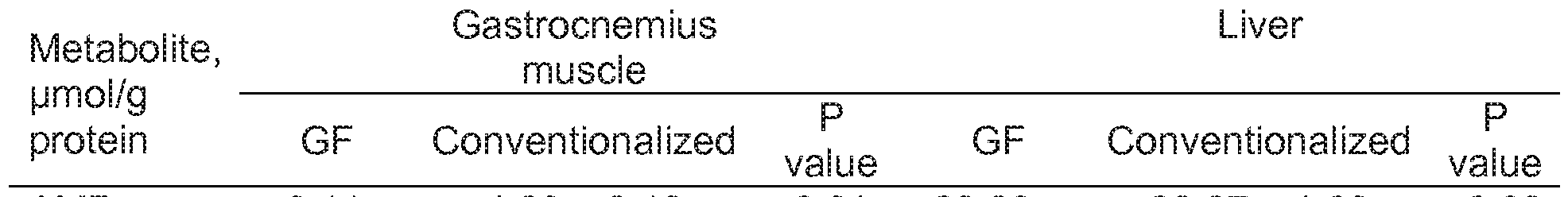 Figure imgf000041_0001