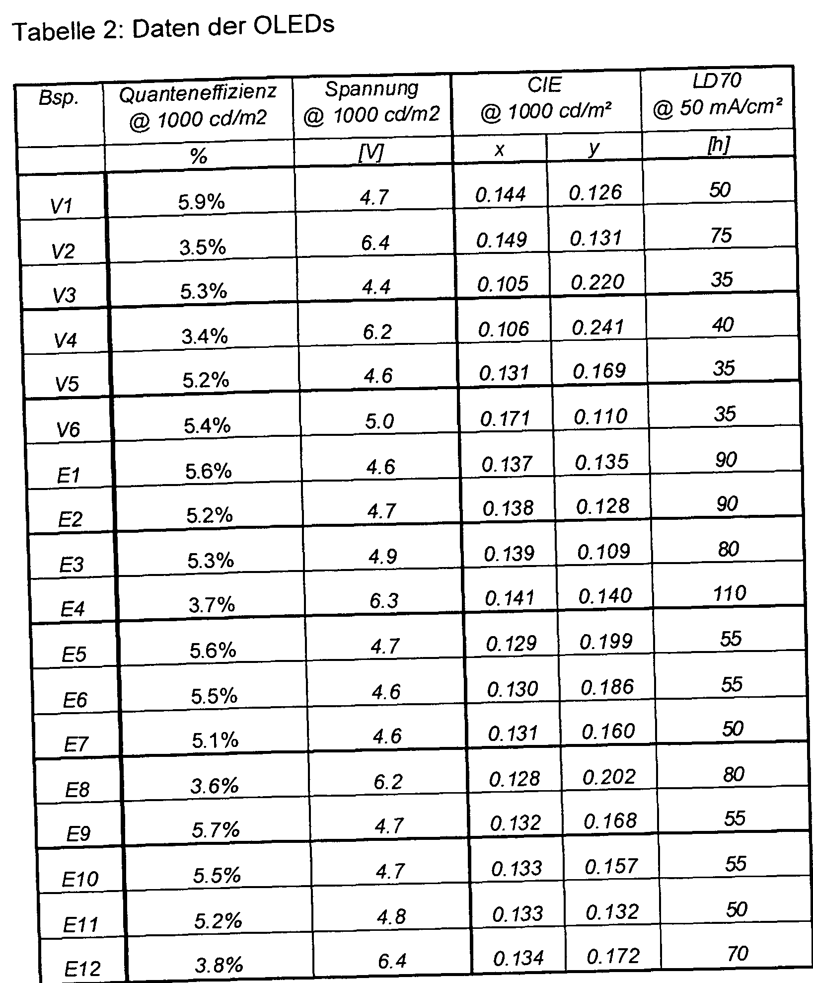 Figure imgf000080_0001