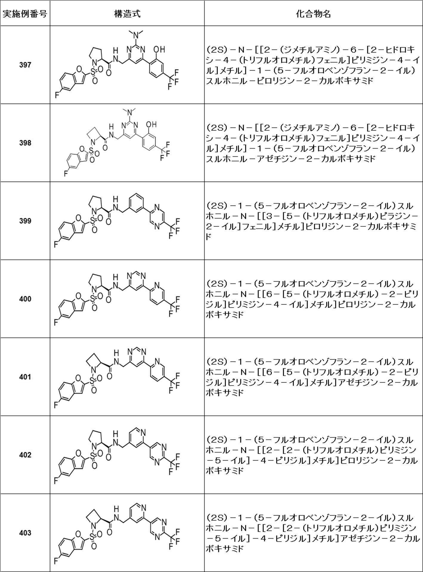 Figure JPOXMLDOC01-appb-T000433