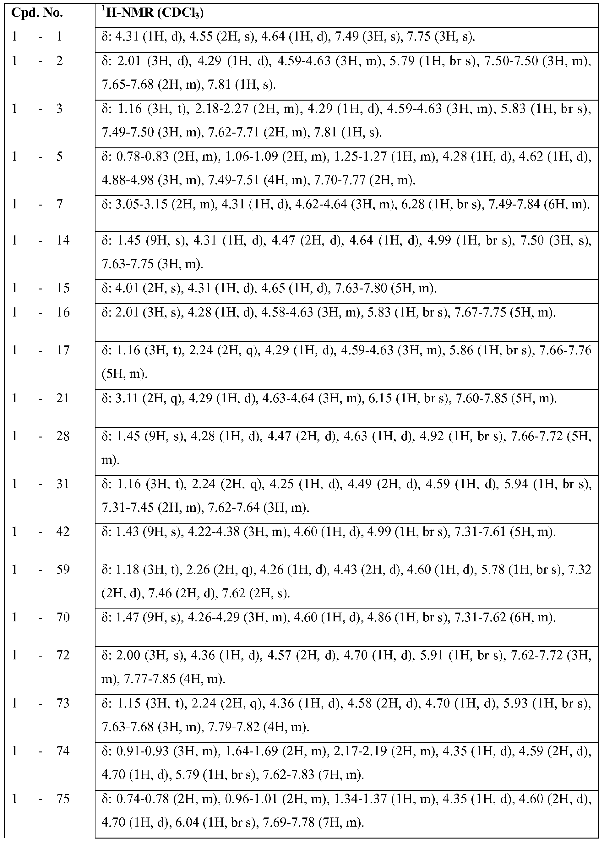 Figure imgf000084_0001