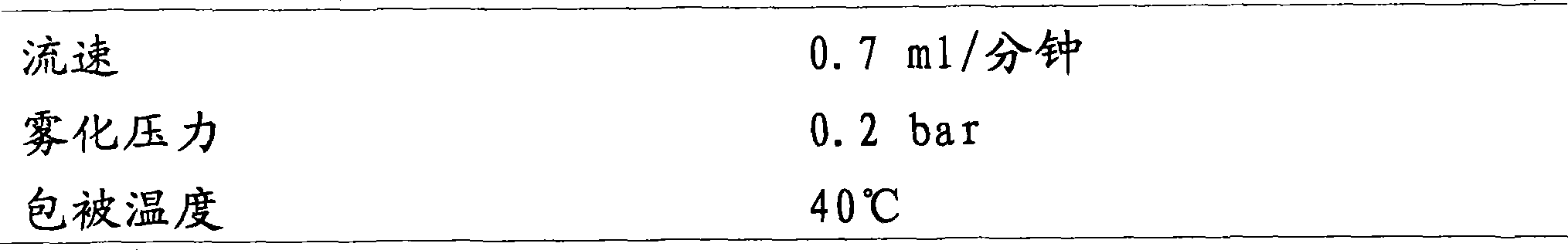 Figure A200780018366D00209