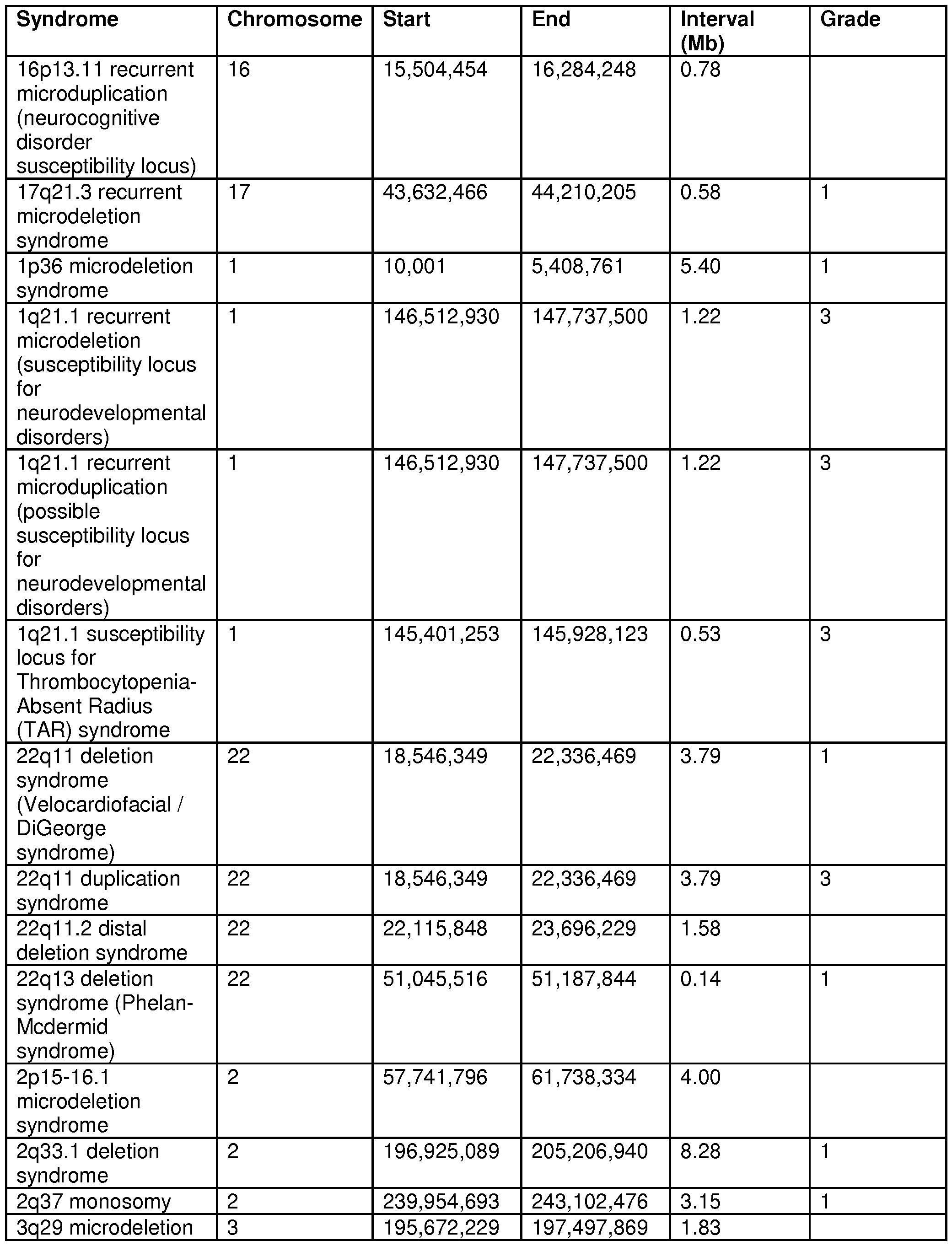 Figure imgf000206_0001
