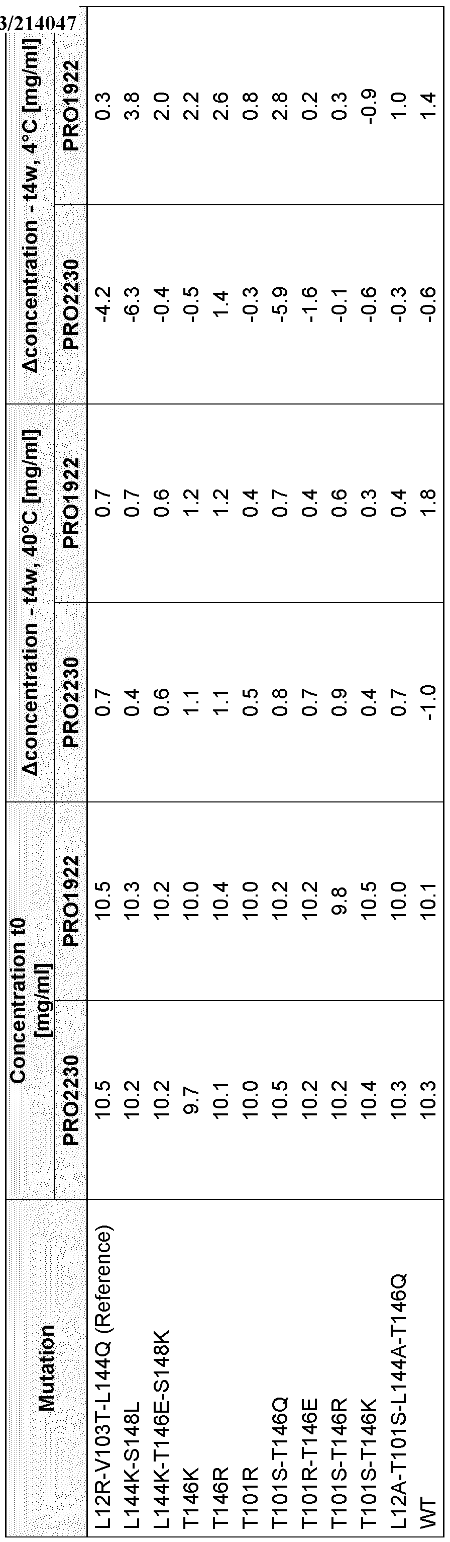 Figure imgf000109_0002