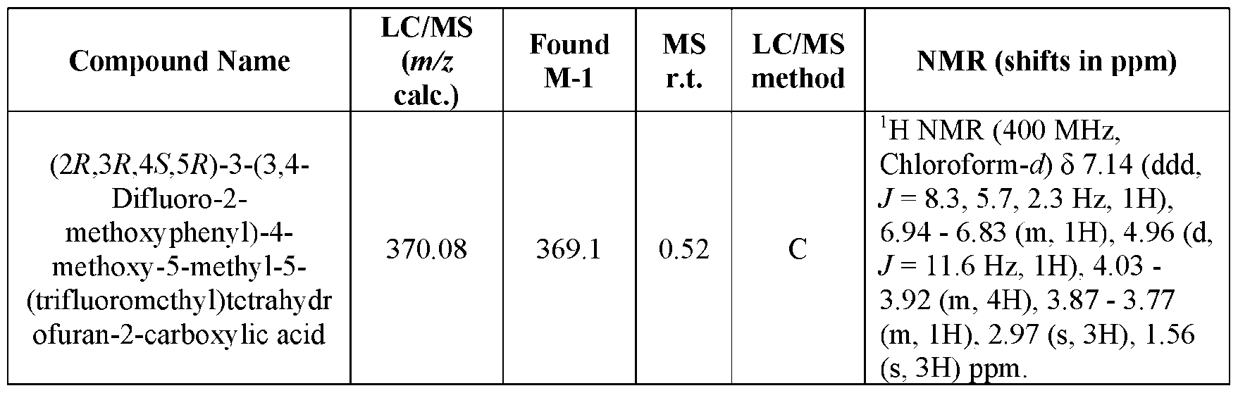 Figure imgf000186_0001