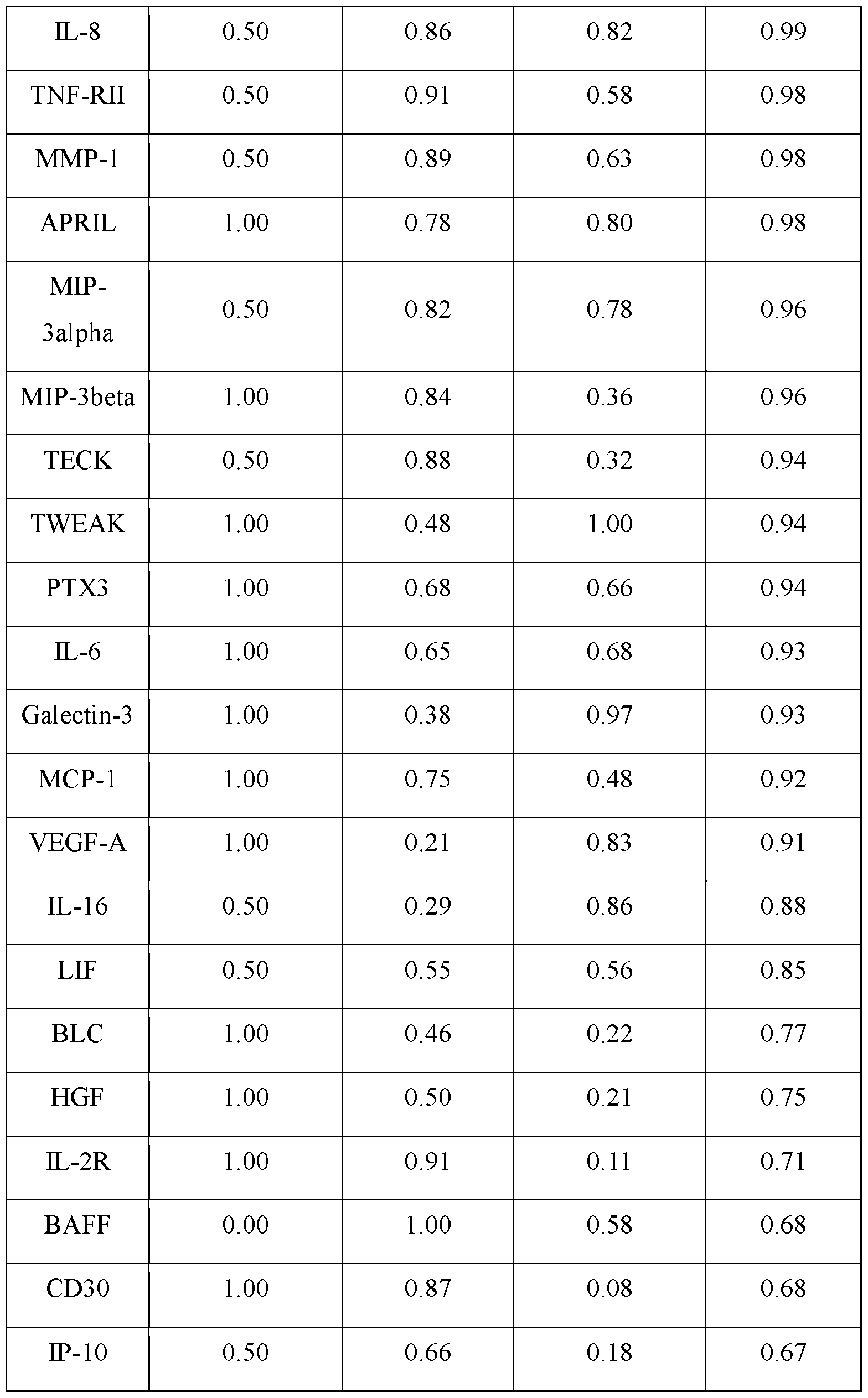 Figure imgf000068_0001