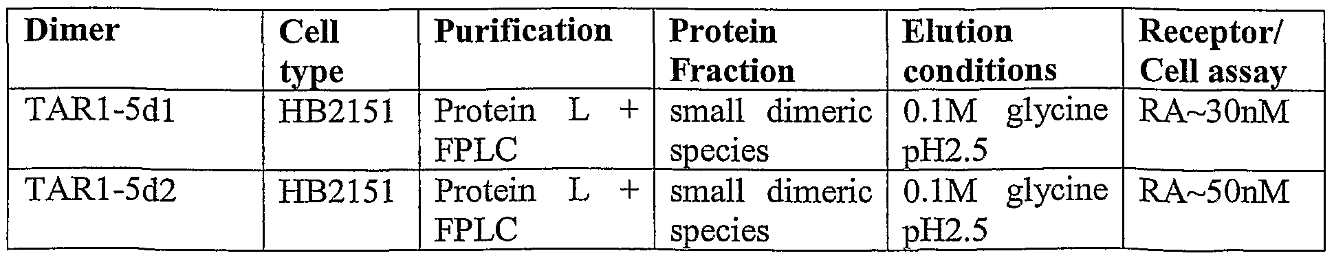 Figure imgf000105_0001