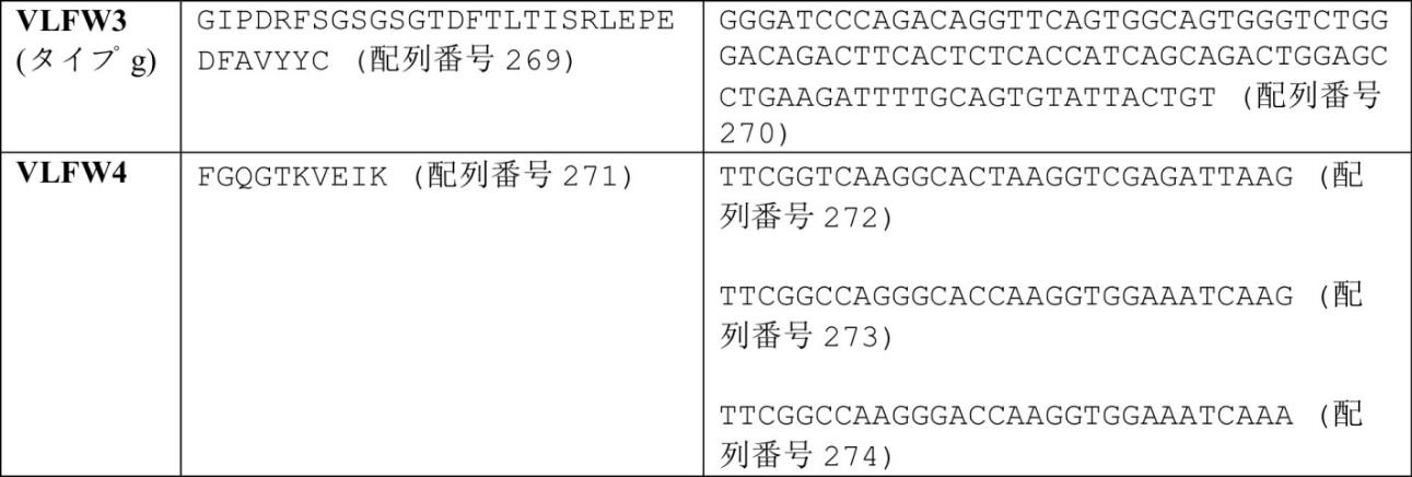 Figure 0007030750000125