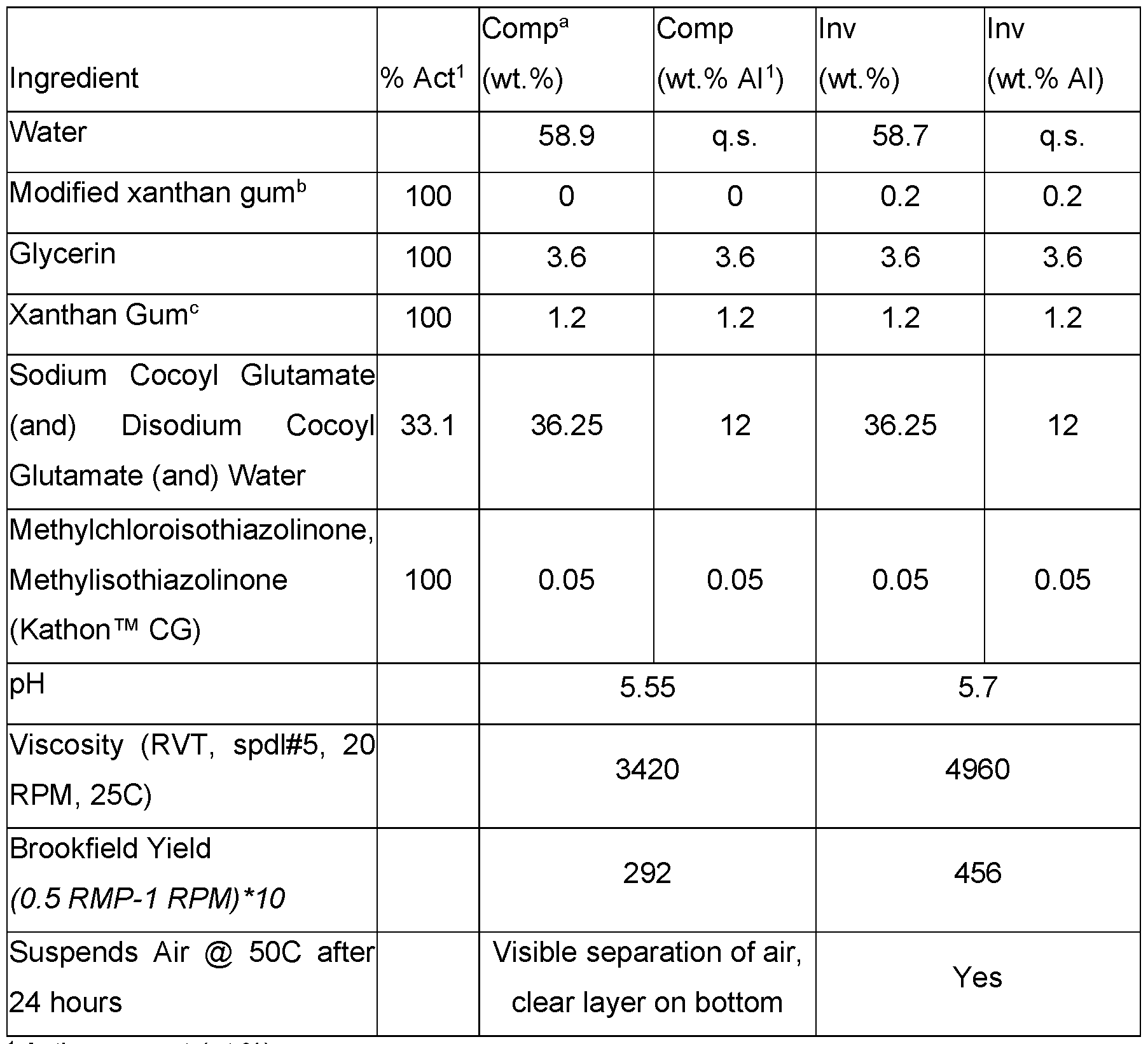 Figure imgf000044_0001