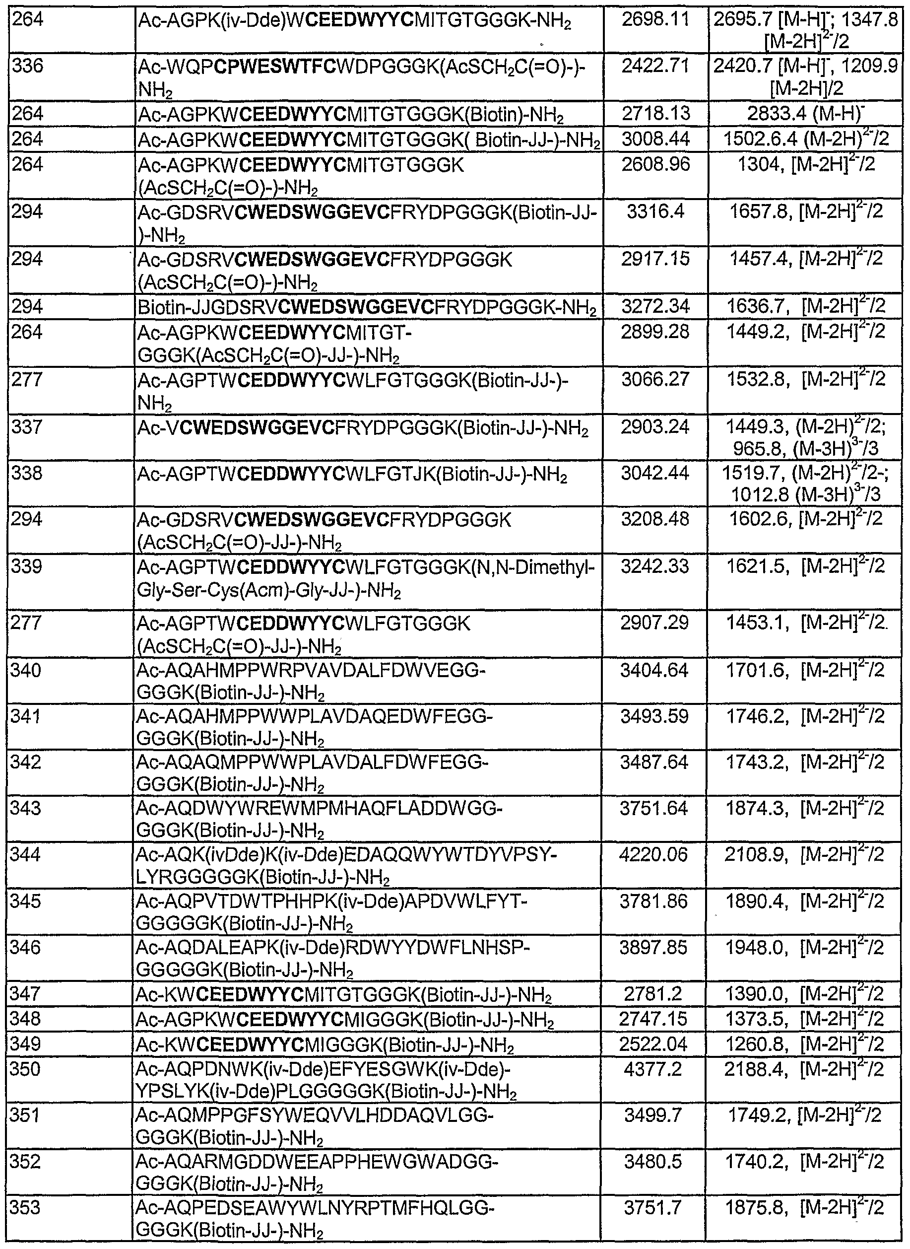 Figure imgf000145_0001