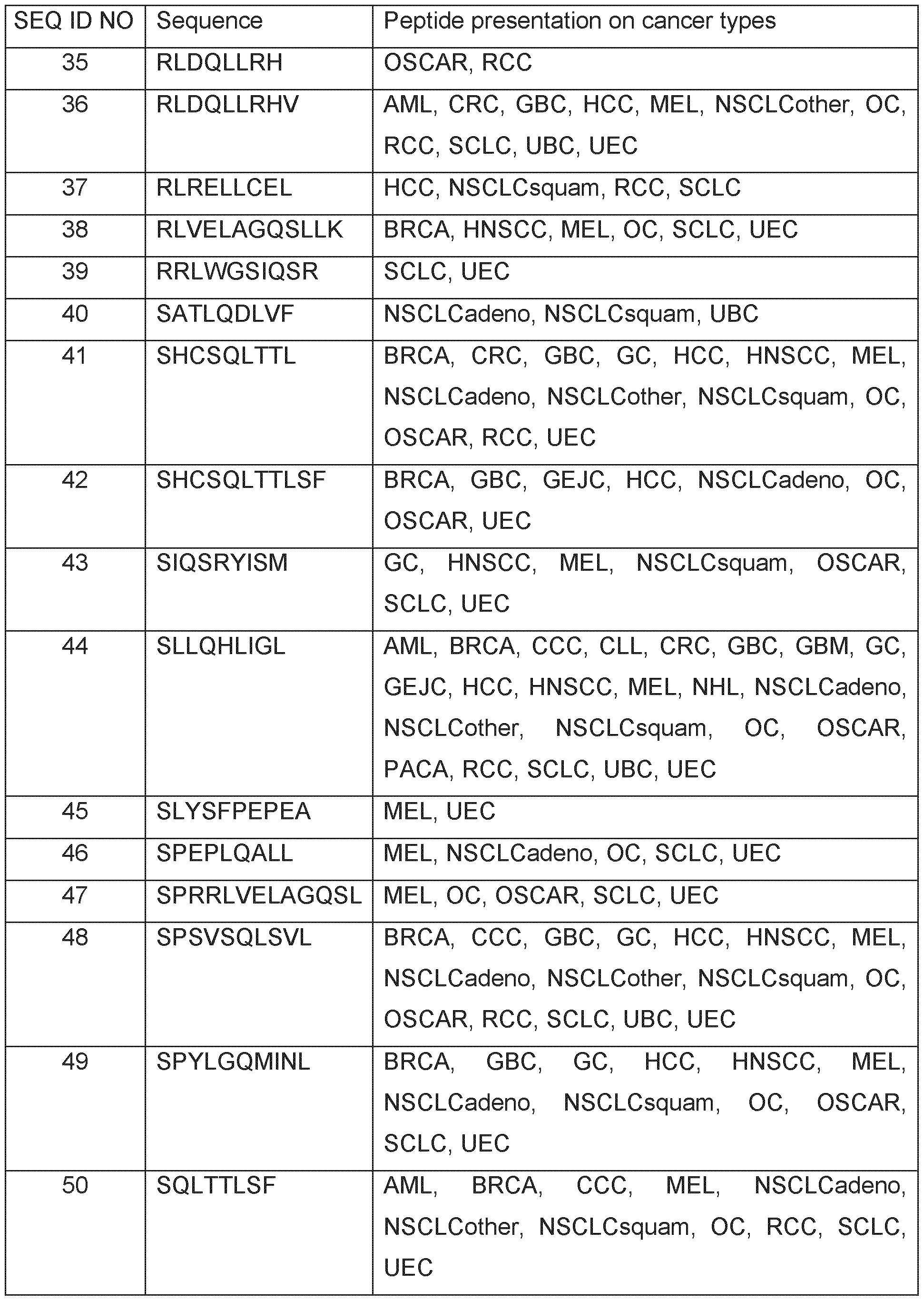 Figure imgf000127_0001