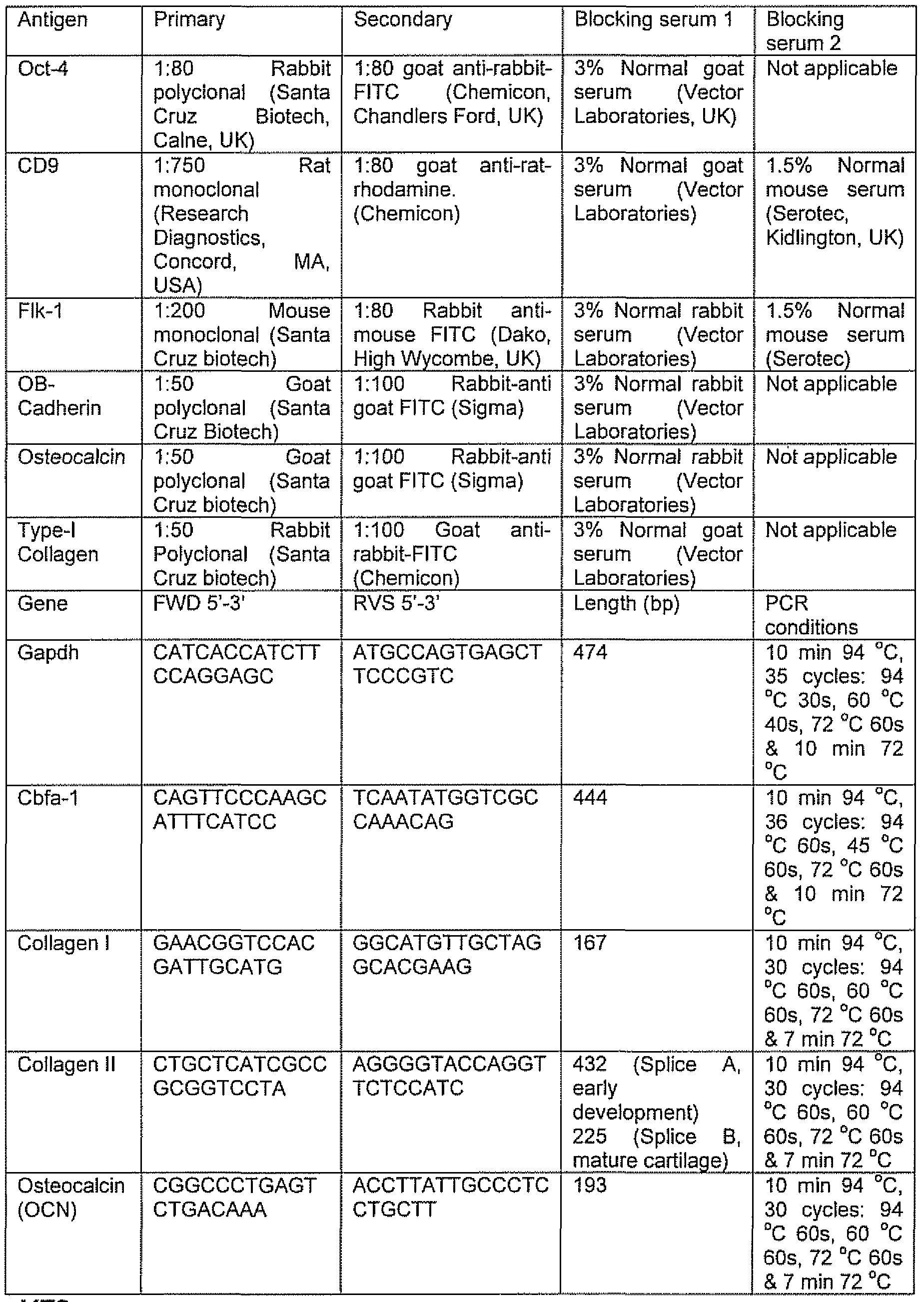 Figure imgf000046_0001