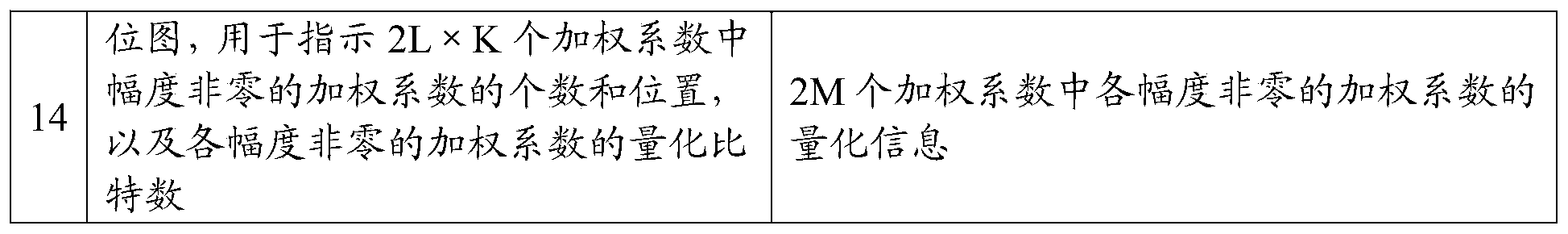 Figure PCTCN2019110939-appb-000113