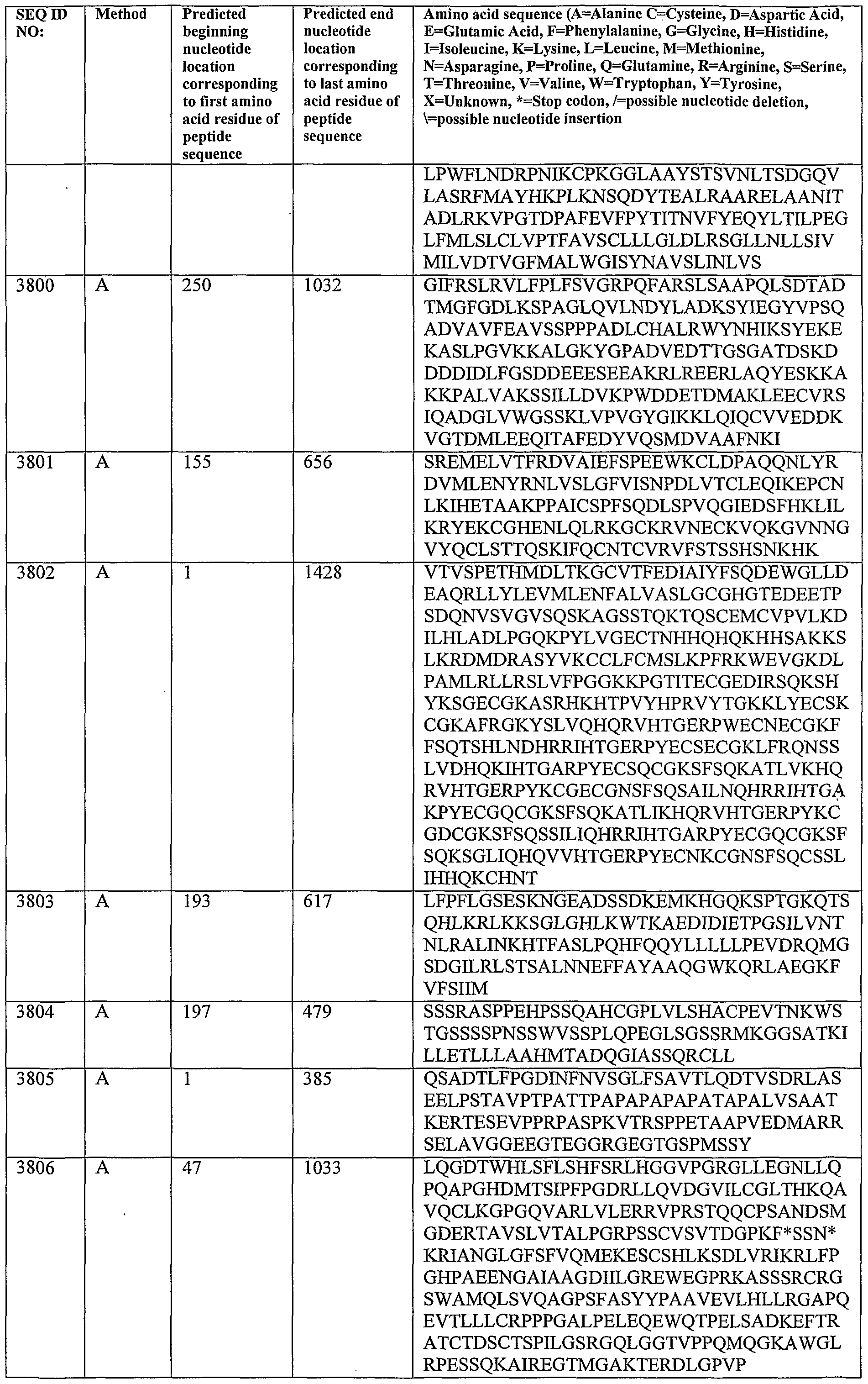 Figure imgf000441_0001