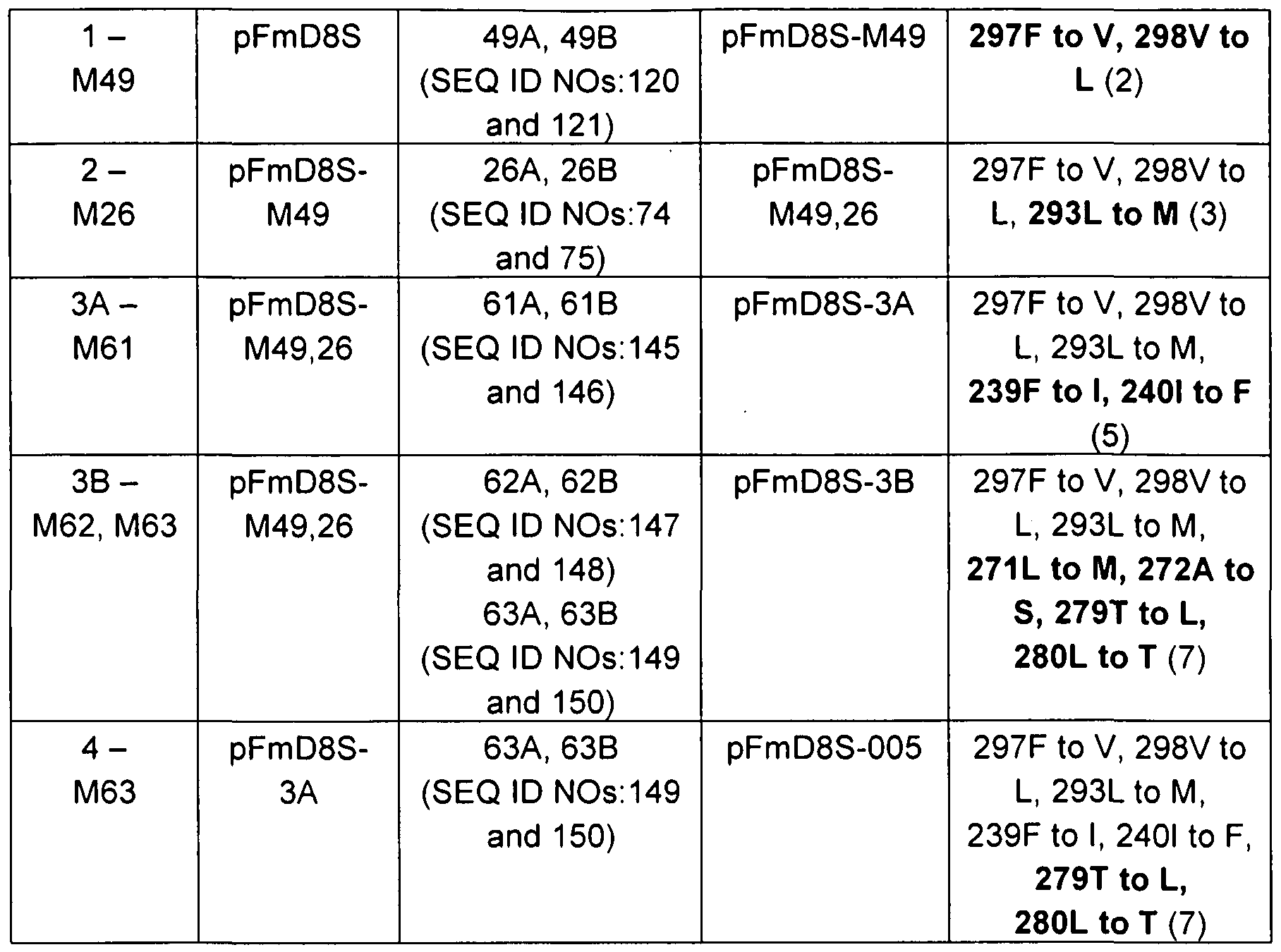 Figure imgf000097_0001