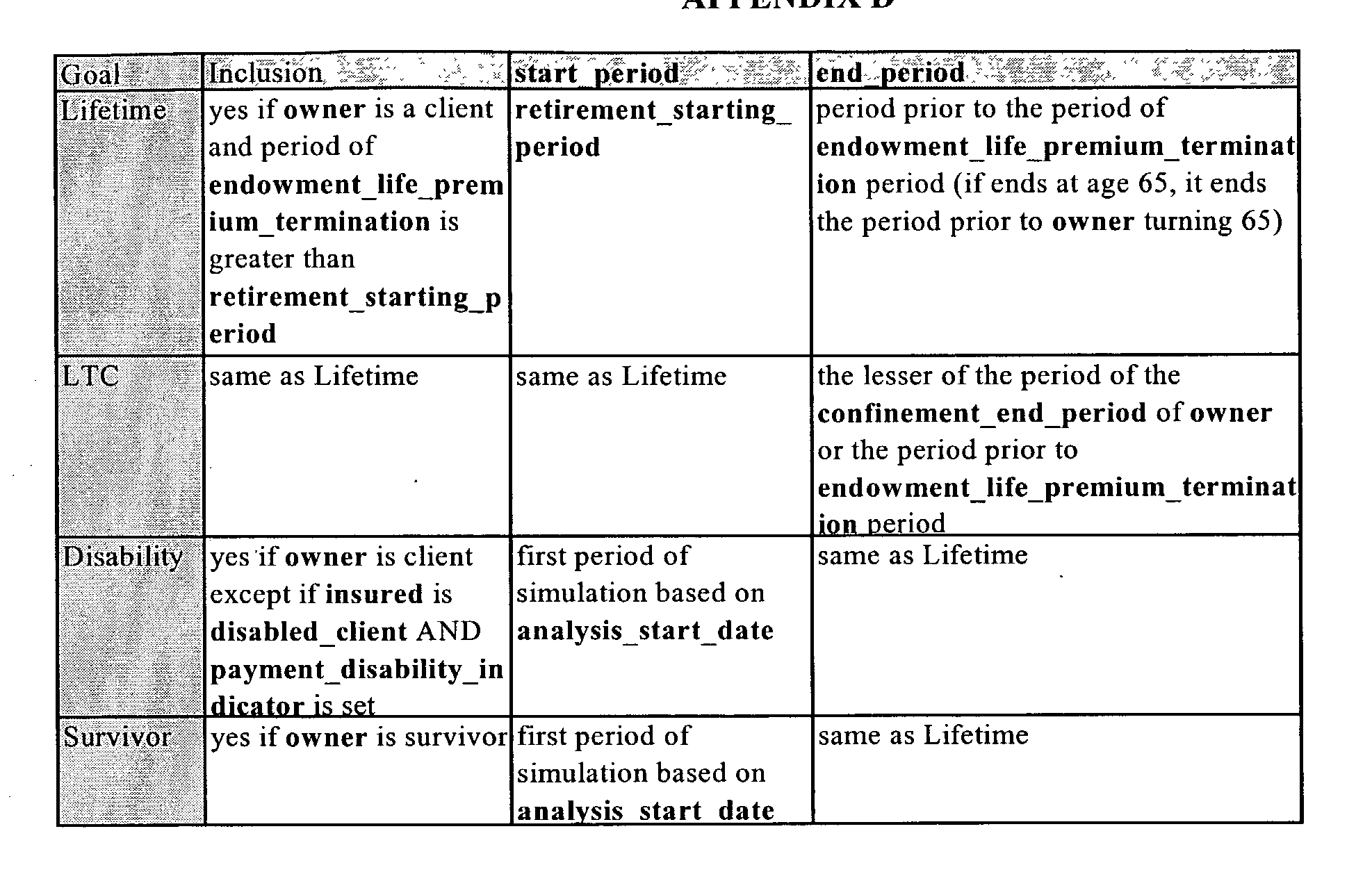 Figure US20030028466A1-20030206-P00079