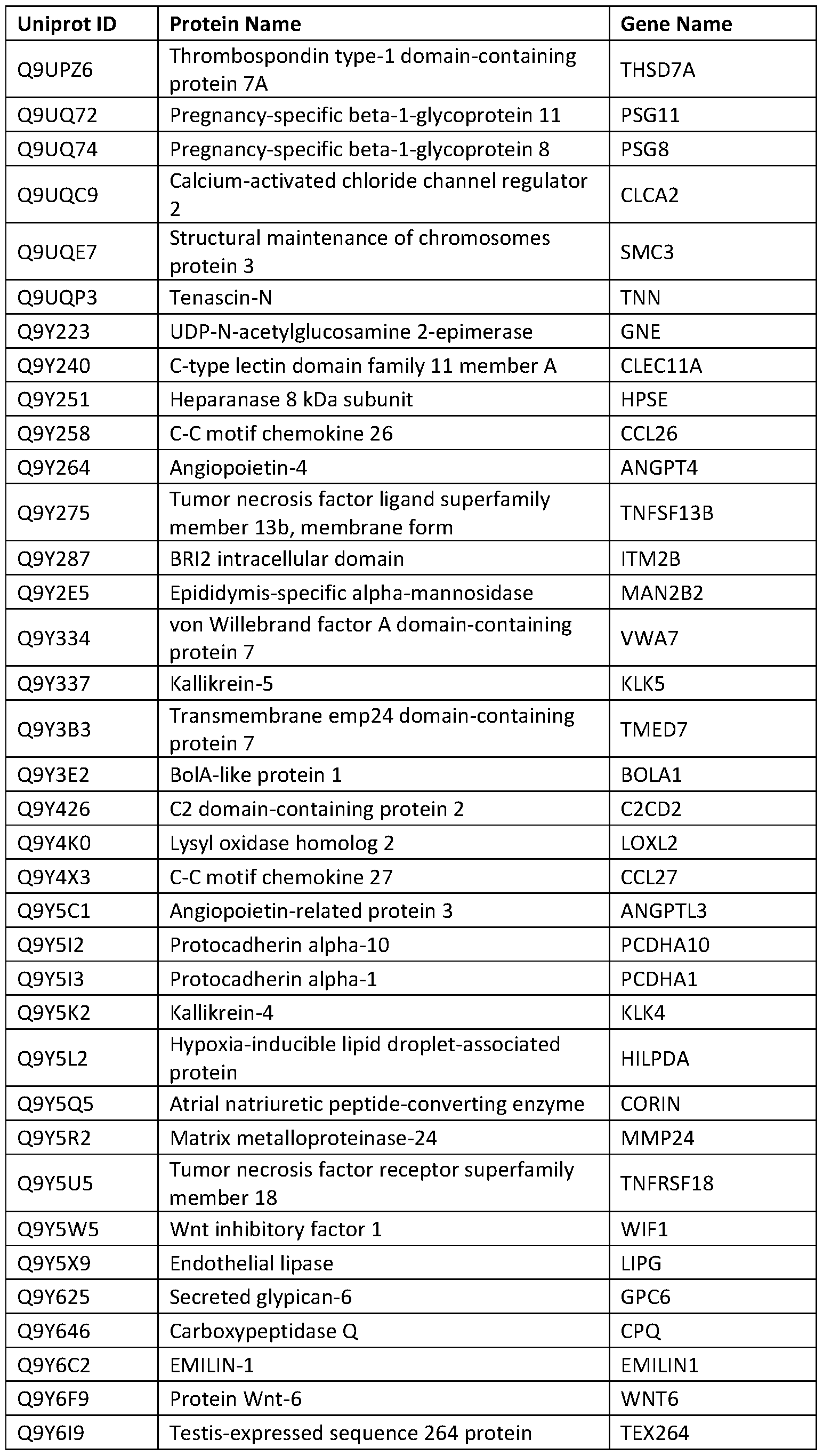 Figure imgf000311_0001