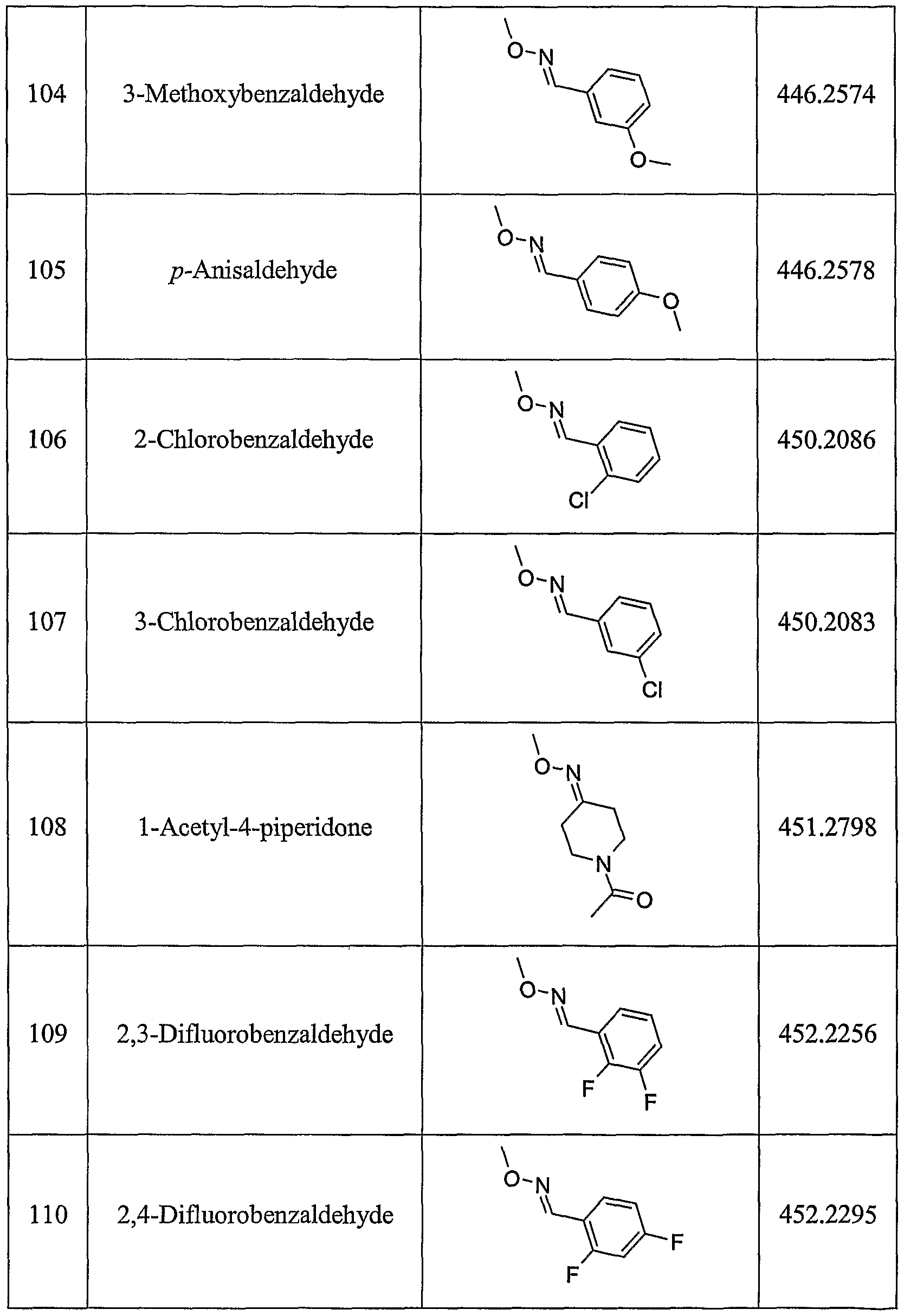 Figure imgf000150_0001
