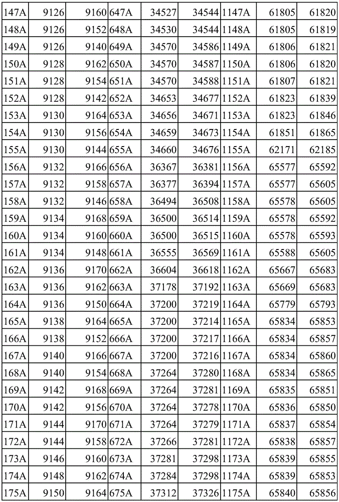 Figure BDA0003936212750000231