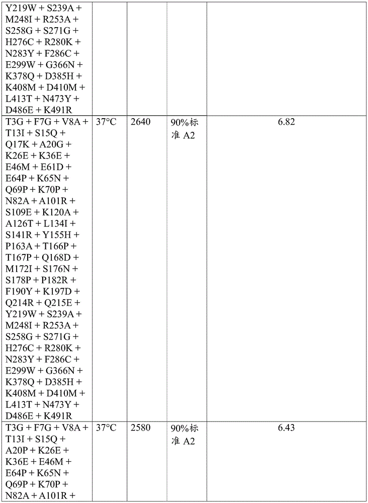 Figure BDA0003762289300007411