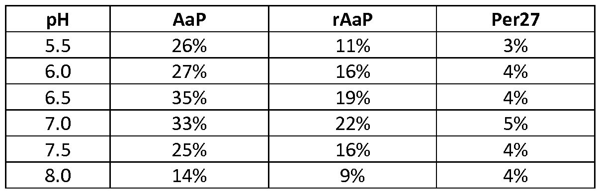 Figure imgf000049_0001