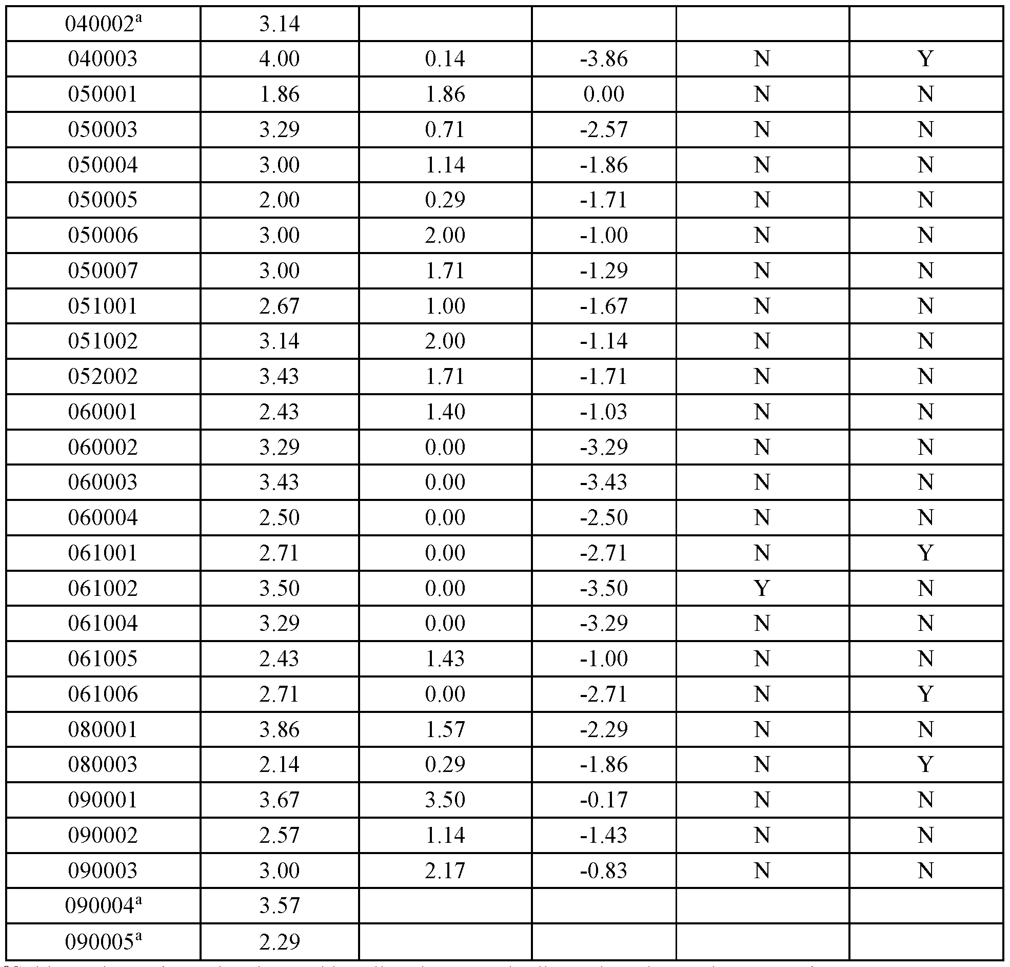 Figure imgf000168_0001