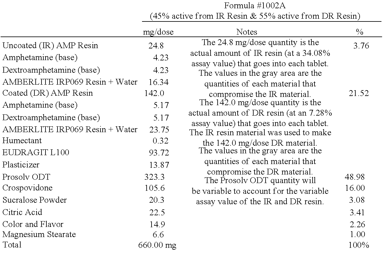 Figure US20130243871A1-20130919-C00009