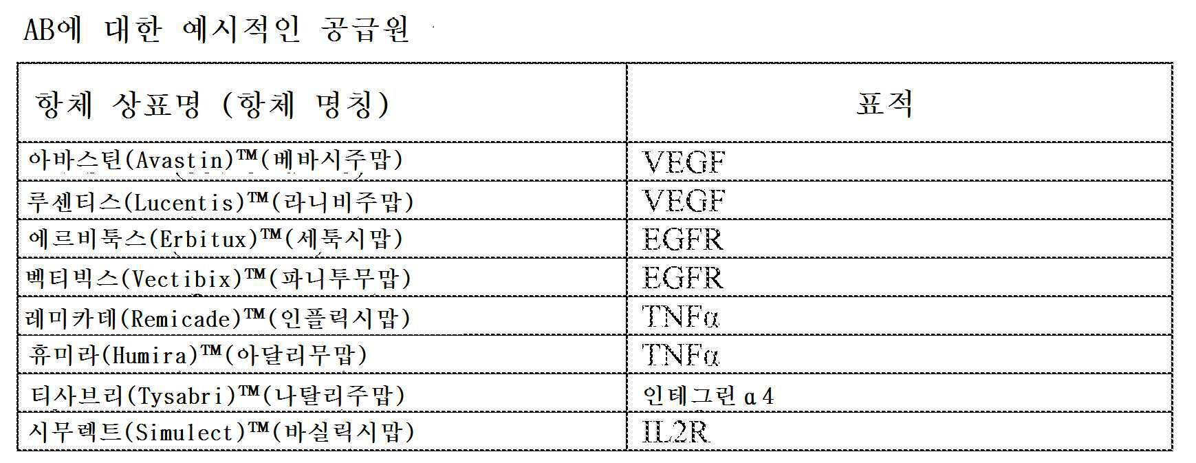 Figure 112016018757616-pct00003