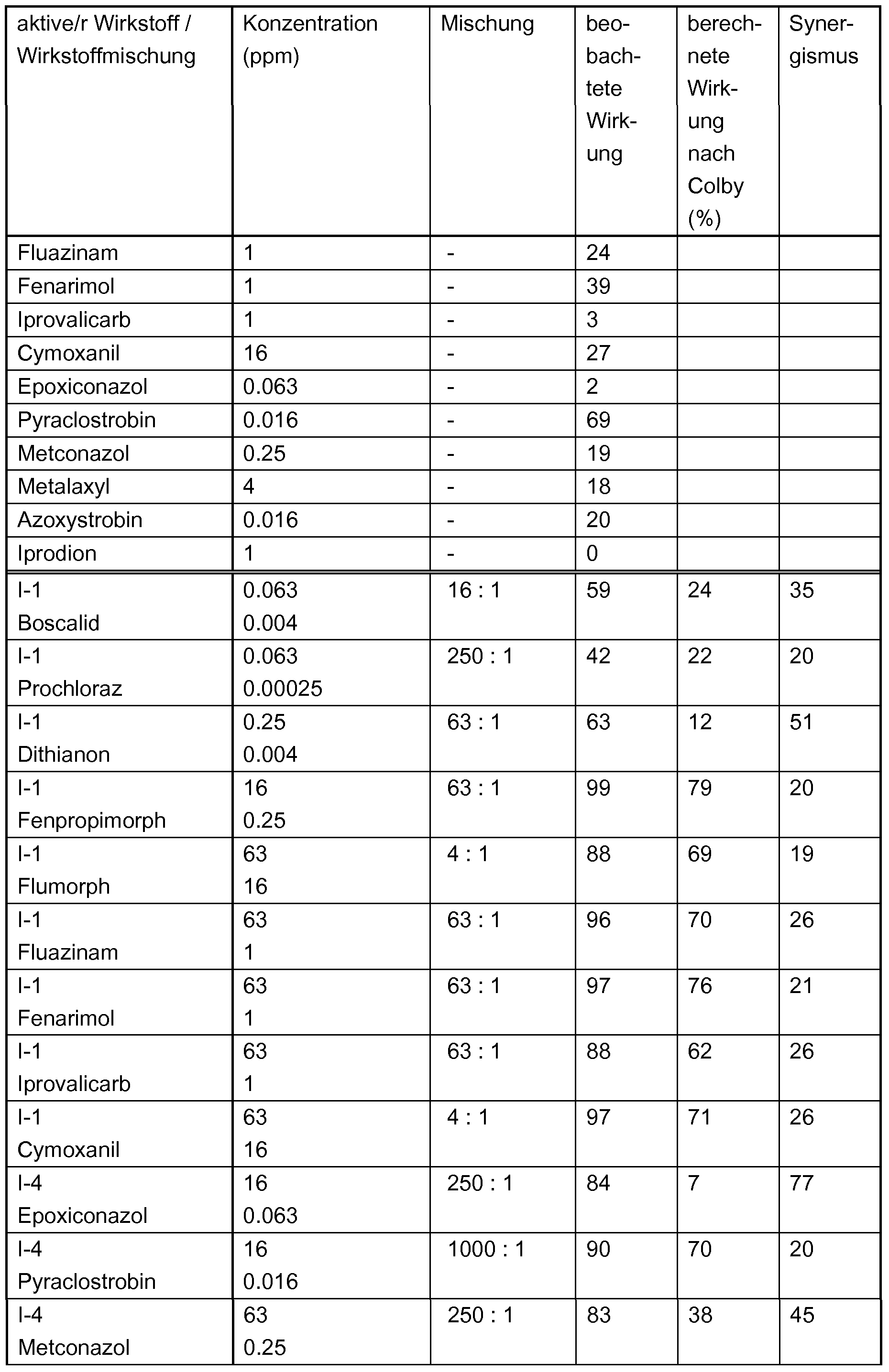 Figure imgf000280_0001